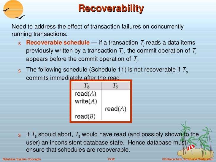 recoverability in dbms